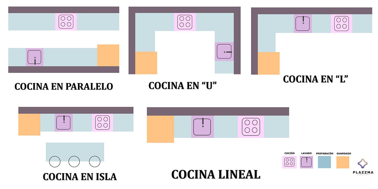 tipos-de-cocina